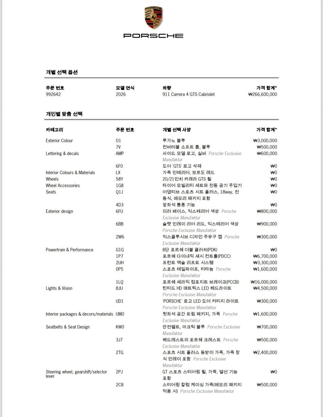 포르쉐 911 카레라 4 GTS 카브리올레 사진 11