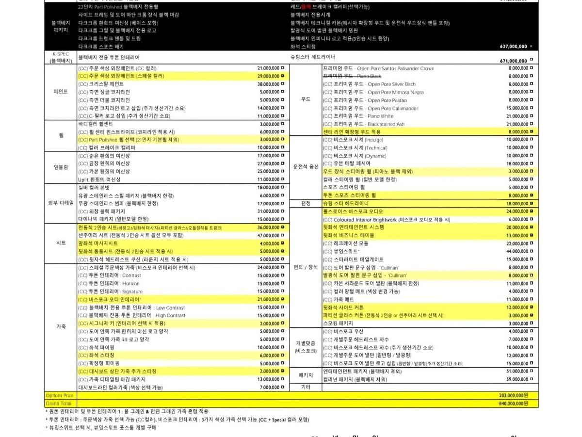 롤스로이스 컬리넌 6.7 V12 블랙 배지 사진 11