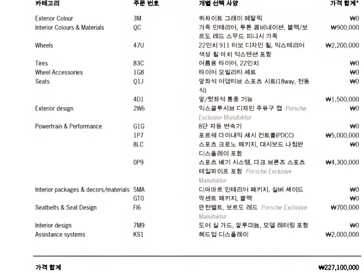포르쉐 카이엔 하이브리드 터보 E-하이브리드 사진 20
